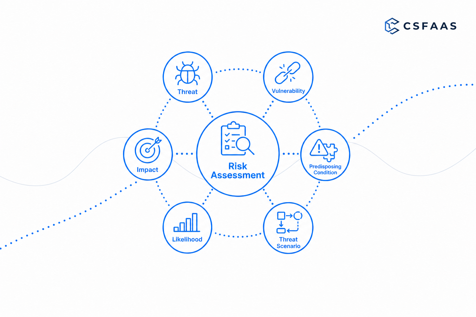 back-to-basics-key-components-and-factors-in-risk-modeling-banner
