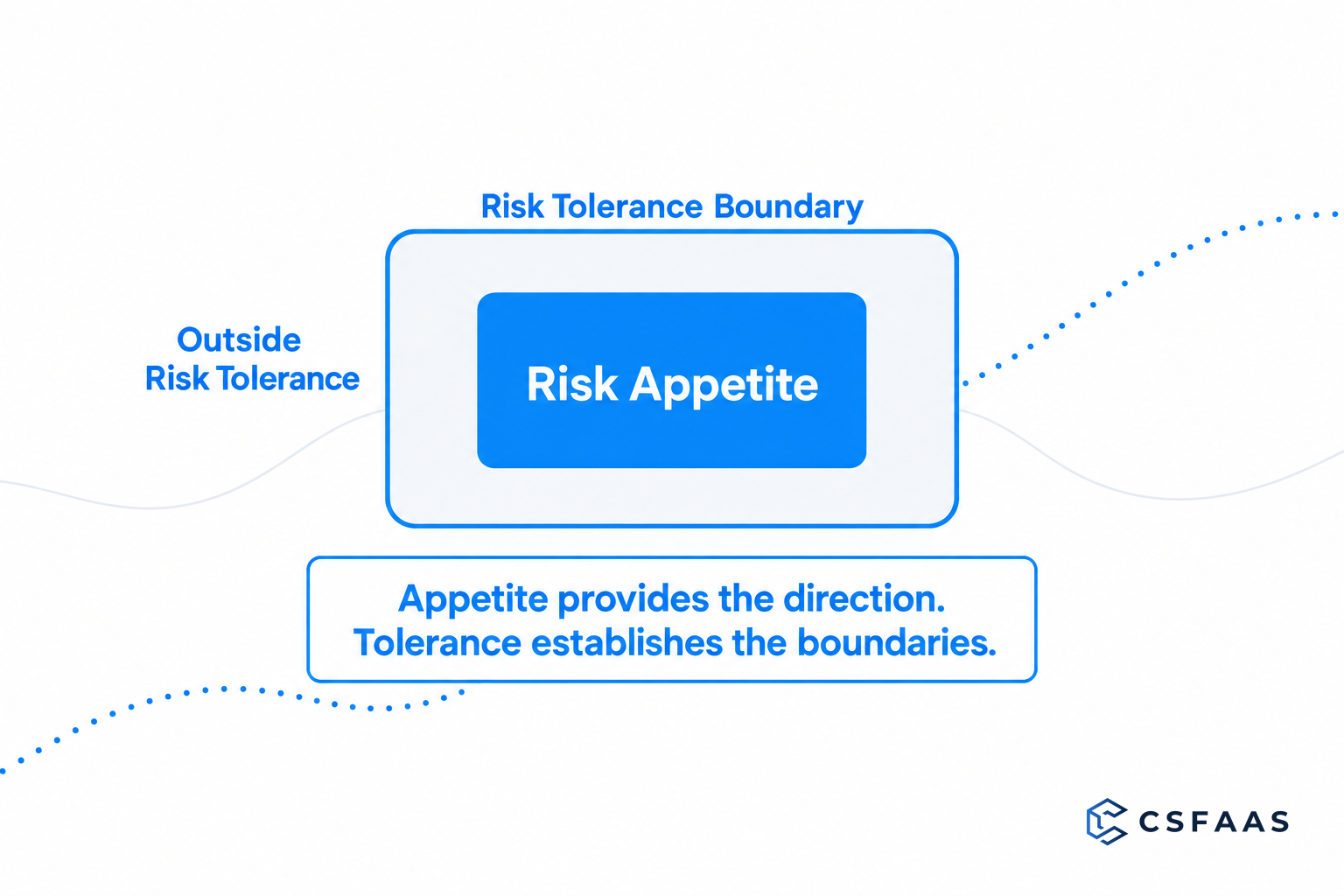 back-to-basics-risk-appetite-risk-tolerance-banner