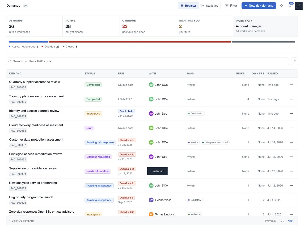 Risk demands register showing assessment requests, workflow stages, due dates and requesters.